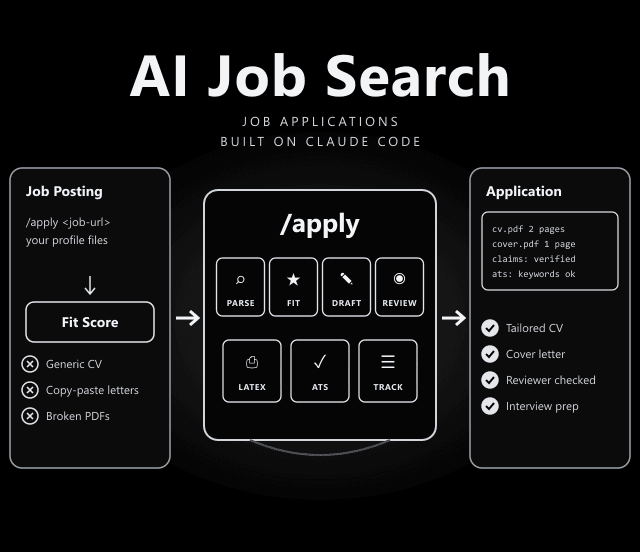 AI Job Search architecture overview