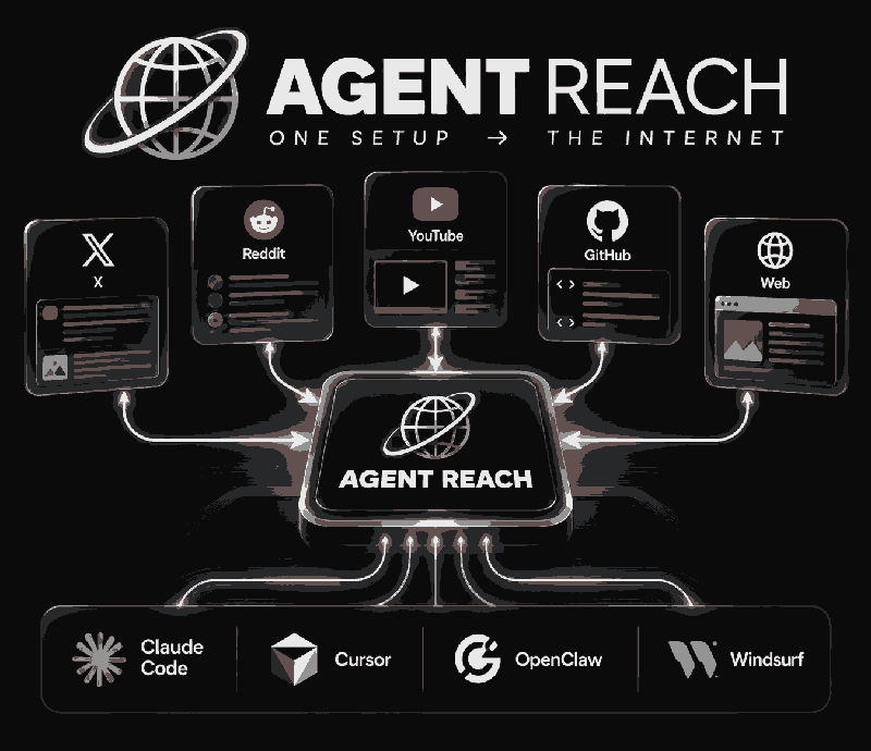 Agent-Reach architecture overview