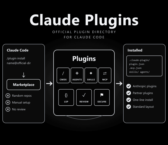 Claude Plugins Official architecture overview
