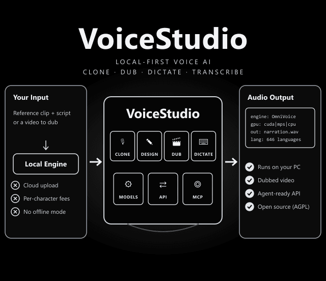 VoiceStudio architecture overview